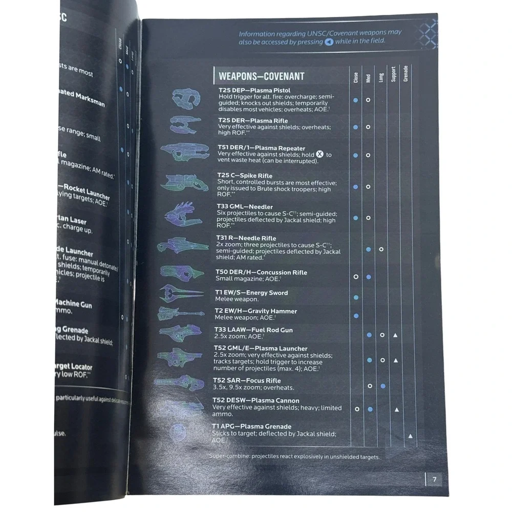 Halo Reach Xbox 360 UNSC Field‎ Manual Instruction Booklet X16-79394-02